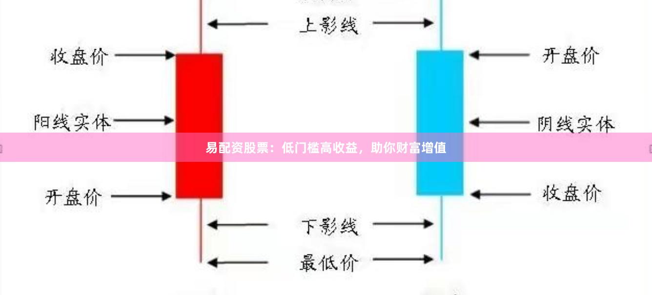 易配资股票：低门槛高收益，助你财富增值