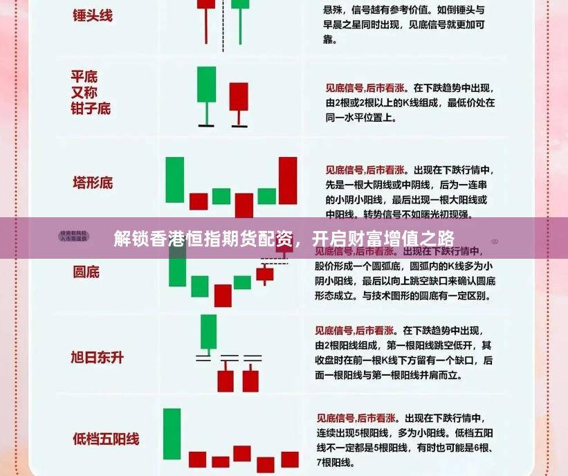 解锁香港恒指期货配资，开启财富增值之路