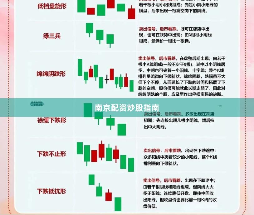 南京配资炒股指南