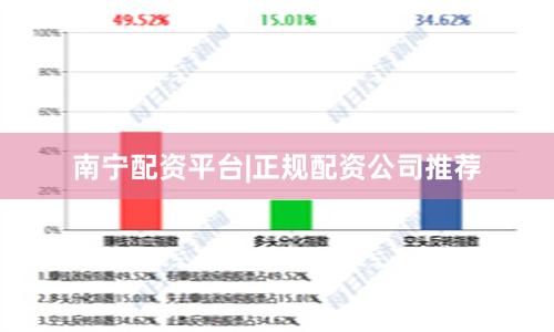 南宁配资平台|正规配资公司推荐