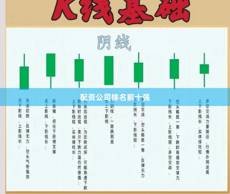 配资公司排名前十强