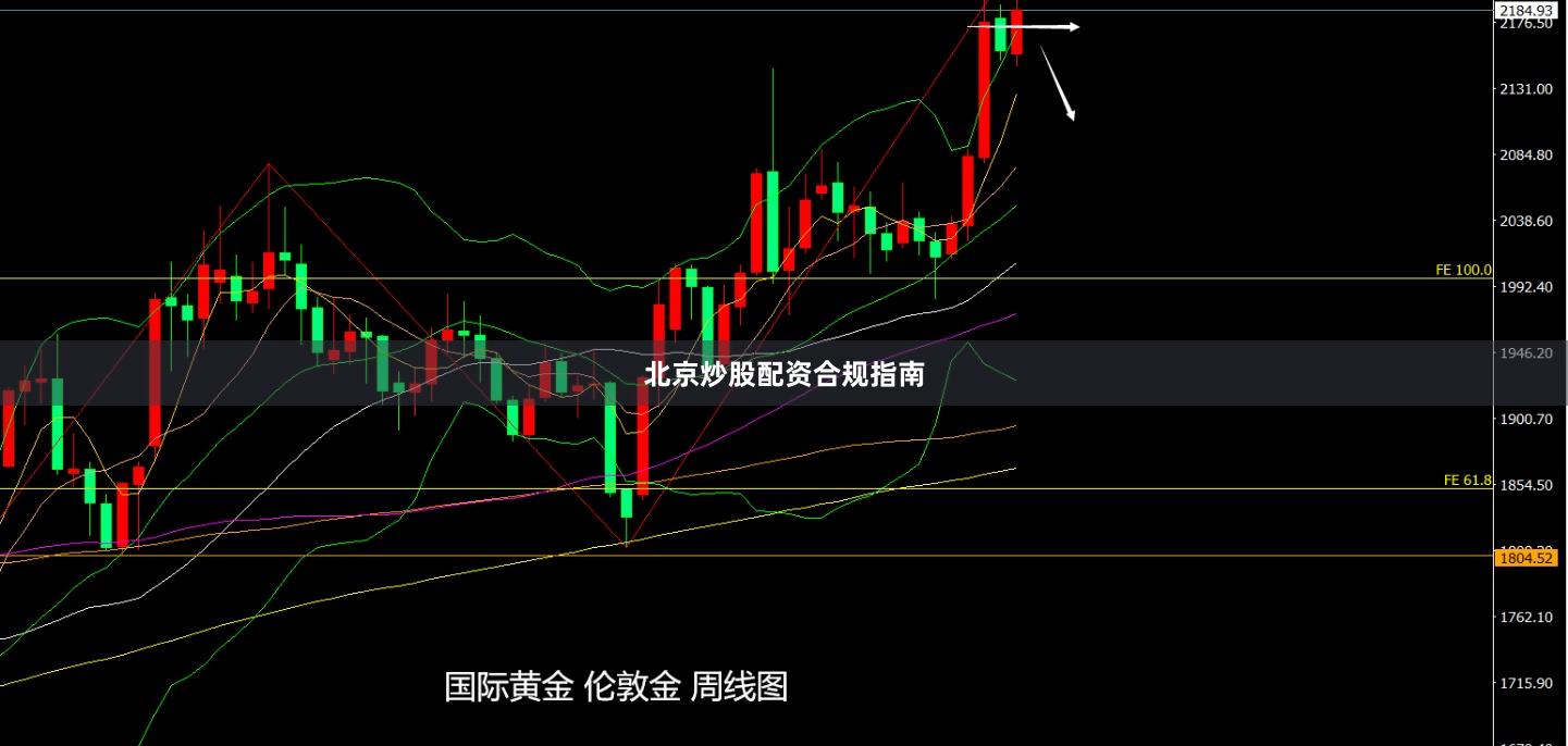 北京炒股配资合规指南