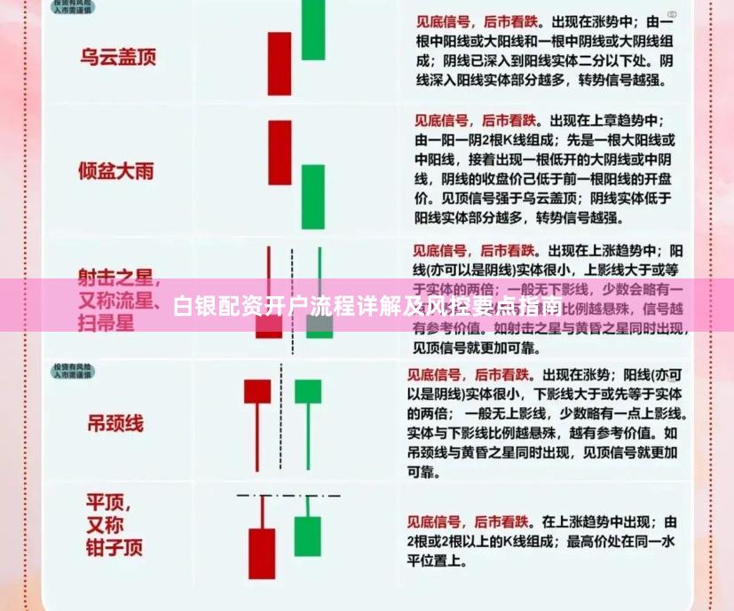 白银配资开户流程详解及风控要点指南